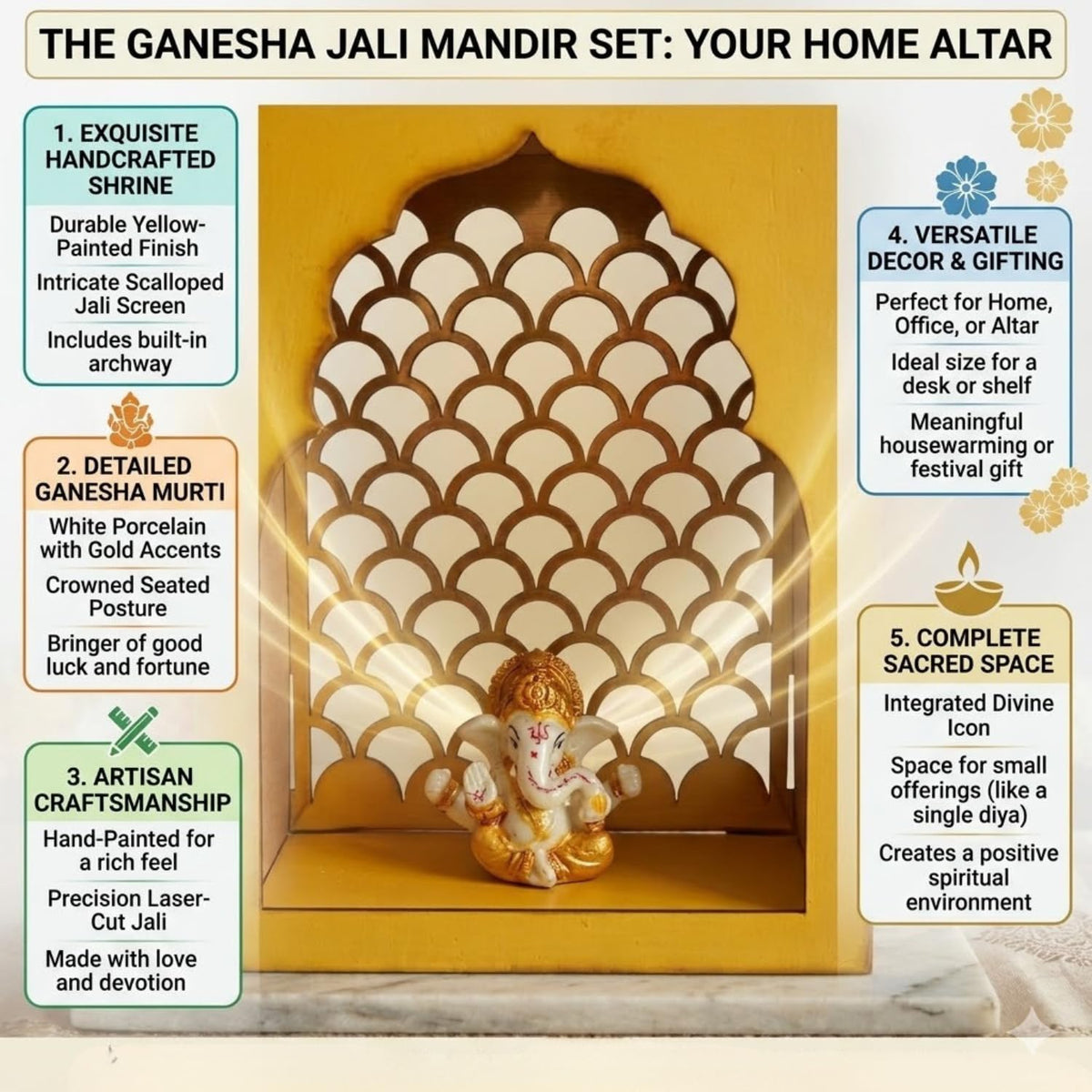 A promotional graphic for a Ganesh Jali Mandir set, showing a decorative golden arch screen with a seated Ganesha figure in front, surrounded by five feature callouts on a white background with gold accents.
